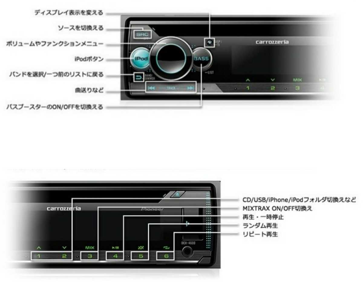 新品24Vオーディオポン付け！！カロッツェリアDEH-4600! CD/USB/AUX/FM.AM選べるディスプレイ12色22万通り！箱、取説、ネジ付き！_画像3