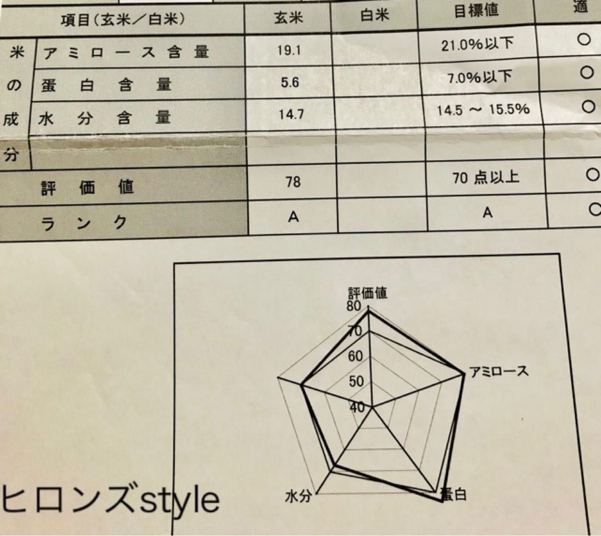 R5年産☆宮城県産ひとめぼれ環境保全特別栽培米20kg 新米　お米　白米　無洗米