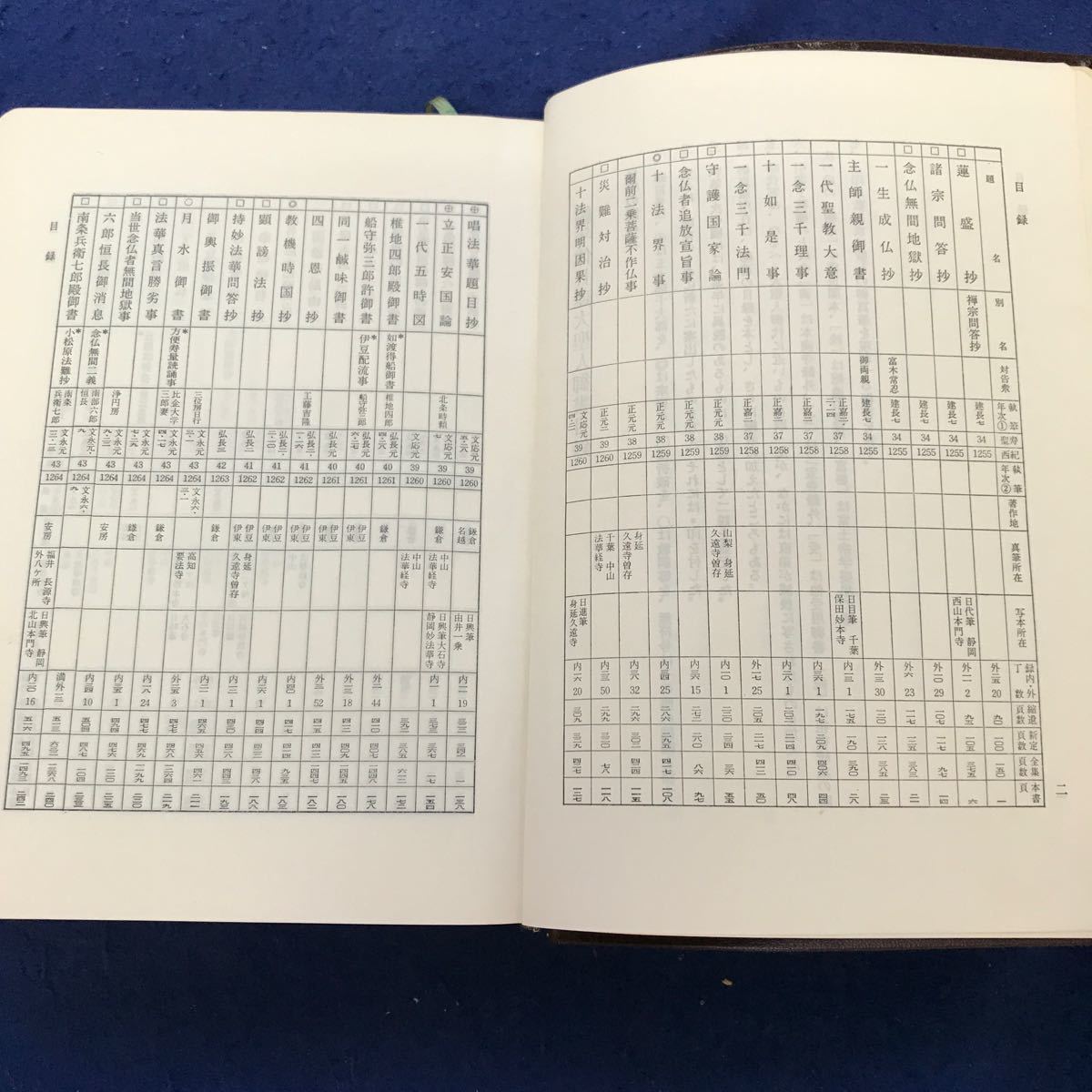 F58-040 編年体 日蓮大聖人御書 創価学会教学部編者 宗教法人創価学会 若干の折れありの画像3