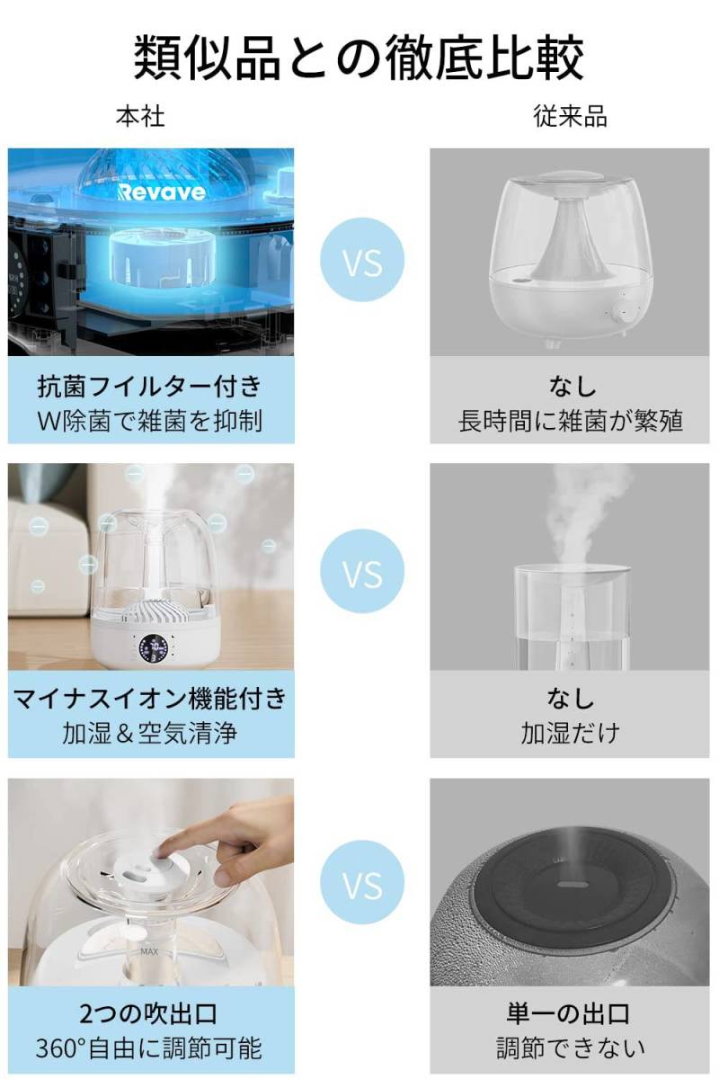 激安先着 / 7色LEDライト / 4L / 大容量 / 卓上加湿器 / 超音波式 お