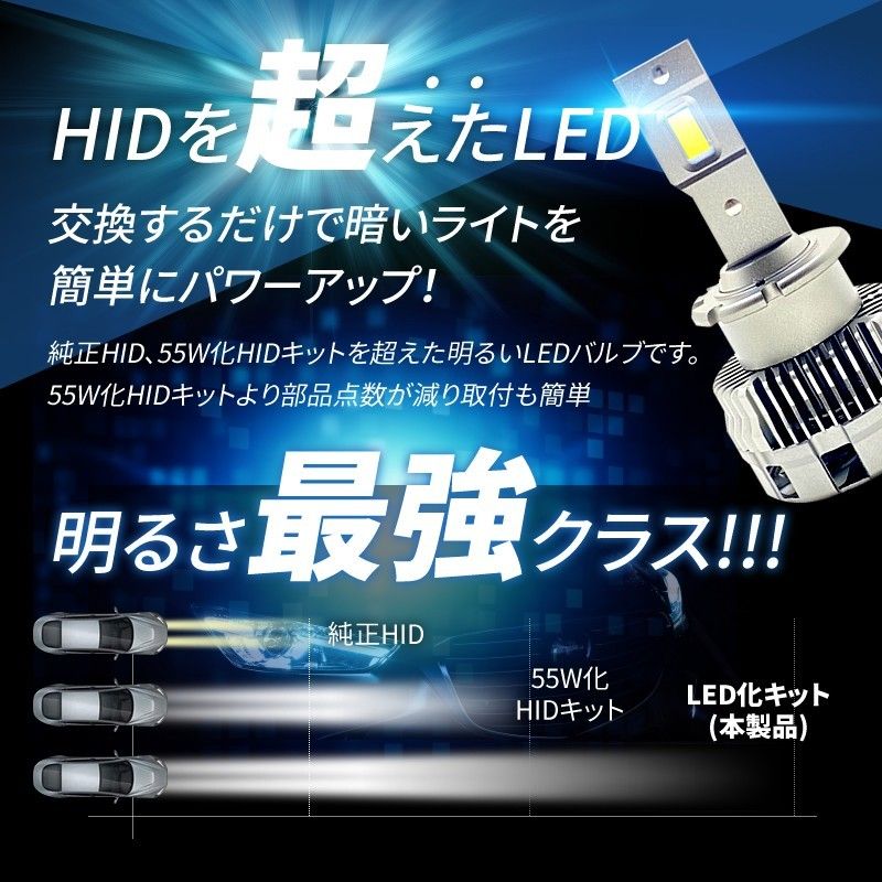 HIDより明るい□ クラウン ロイヤル / AWS GRS 200系 210系 D4S HID LED化  爆光LEDヘッドライト