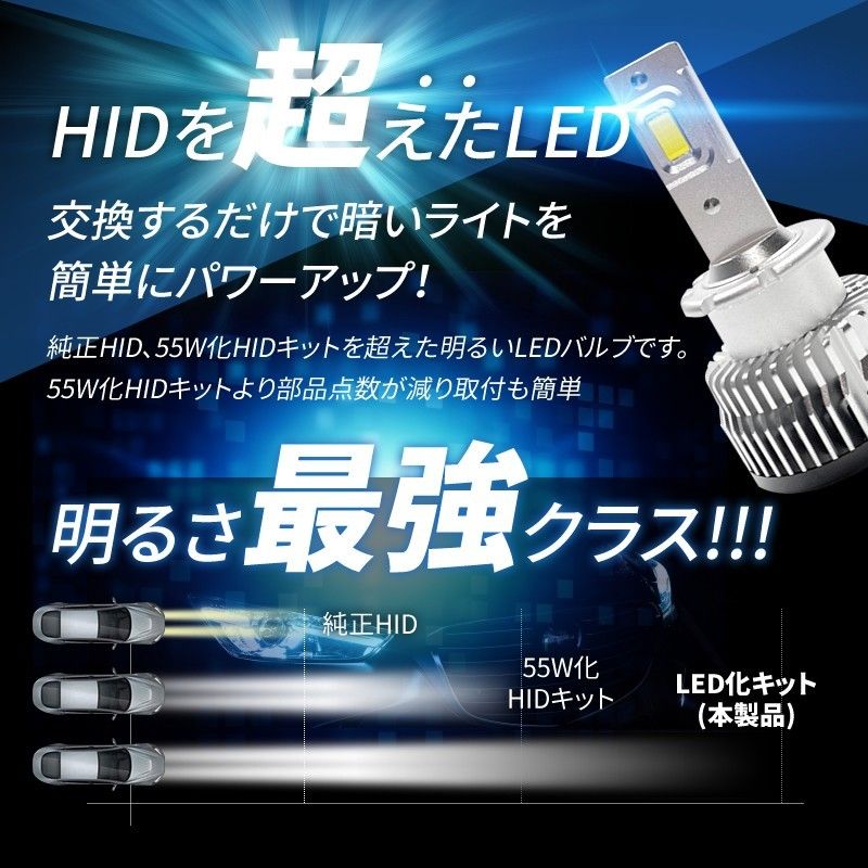 HIDより明るい□ センチュリー / GZG50 / D4R 純正HID LED化 交換 爆光 LEDヘッドライト バルブ