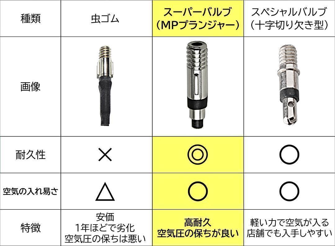 ◆自転車 スーパーバルブ MPプランジャー ４本（２台分） _画像2