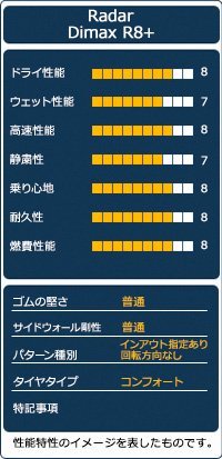 ◆新品 Radar レーダー Dimax R8+ 255/35R18インチ_画像4
