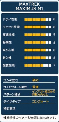 ◆新品 MAXTREK マックストレック MAXIMUS M1 155/65R14インチ_画像5