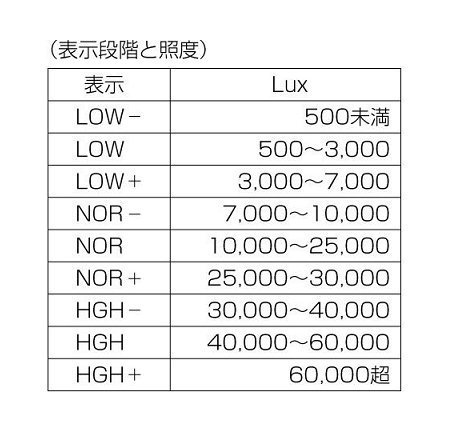 未使用 シンワ デジタル土壌酸度計 A 地温 水分 照度測定機能付 72716 乾電池式_画像6