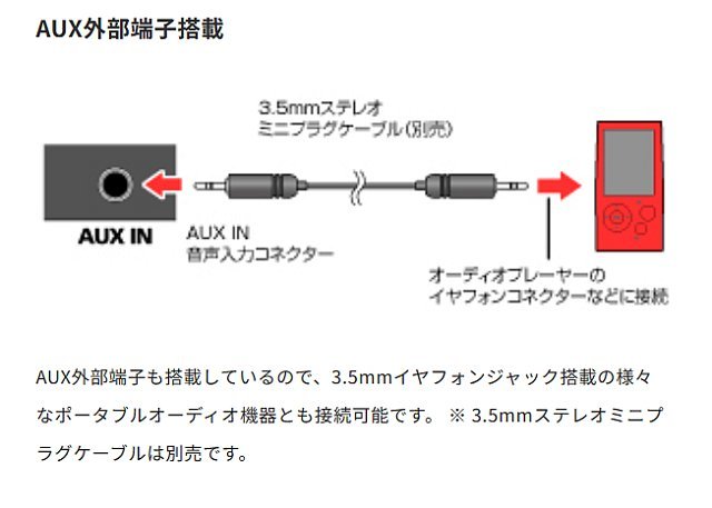 未使用 プリンストン ワイヤレススピーカー JUICEBOX ホワイト NFC対応 Bluetooth PSP-BTS2W かざすだけペアリング_画像5