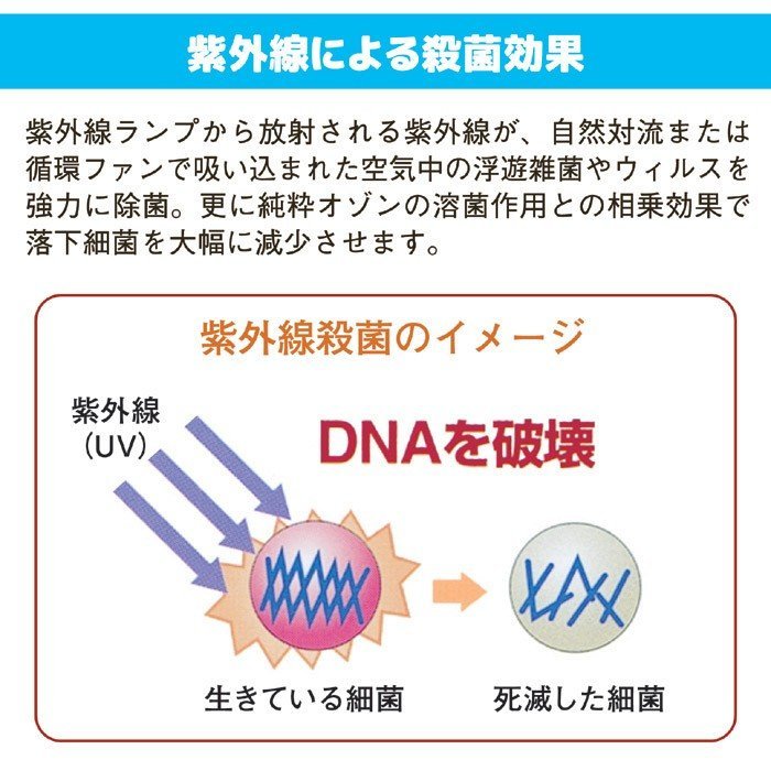 送料無料　車載用 空気除菌脱臭器 グリーンメイトミニ KT-AOZ-02　感染 予防 空気 除菌 ウイルス 脱臭 風邪 自動車 カビ ニオイ　807504_画像6