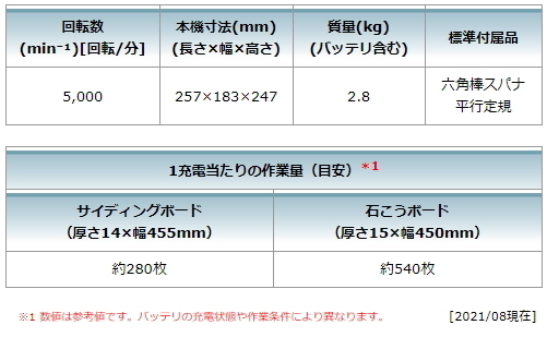 マキタ 125mm 充電式 防じんマルノコ KS514DZ 本体のみ 18V 新品_画像7