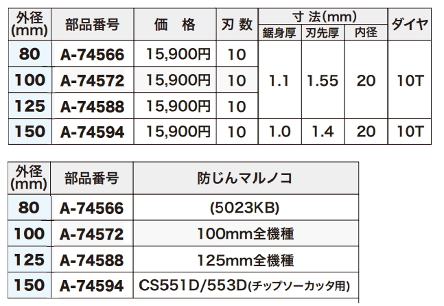 マキタ 窯業系サイディング用チップソー125mm A-74588 新品_画像2