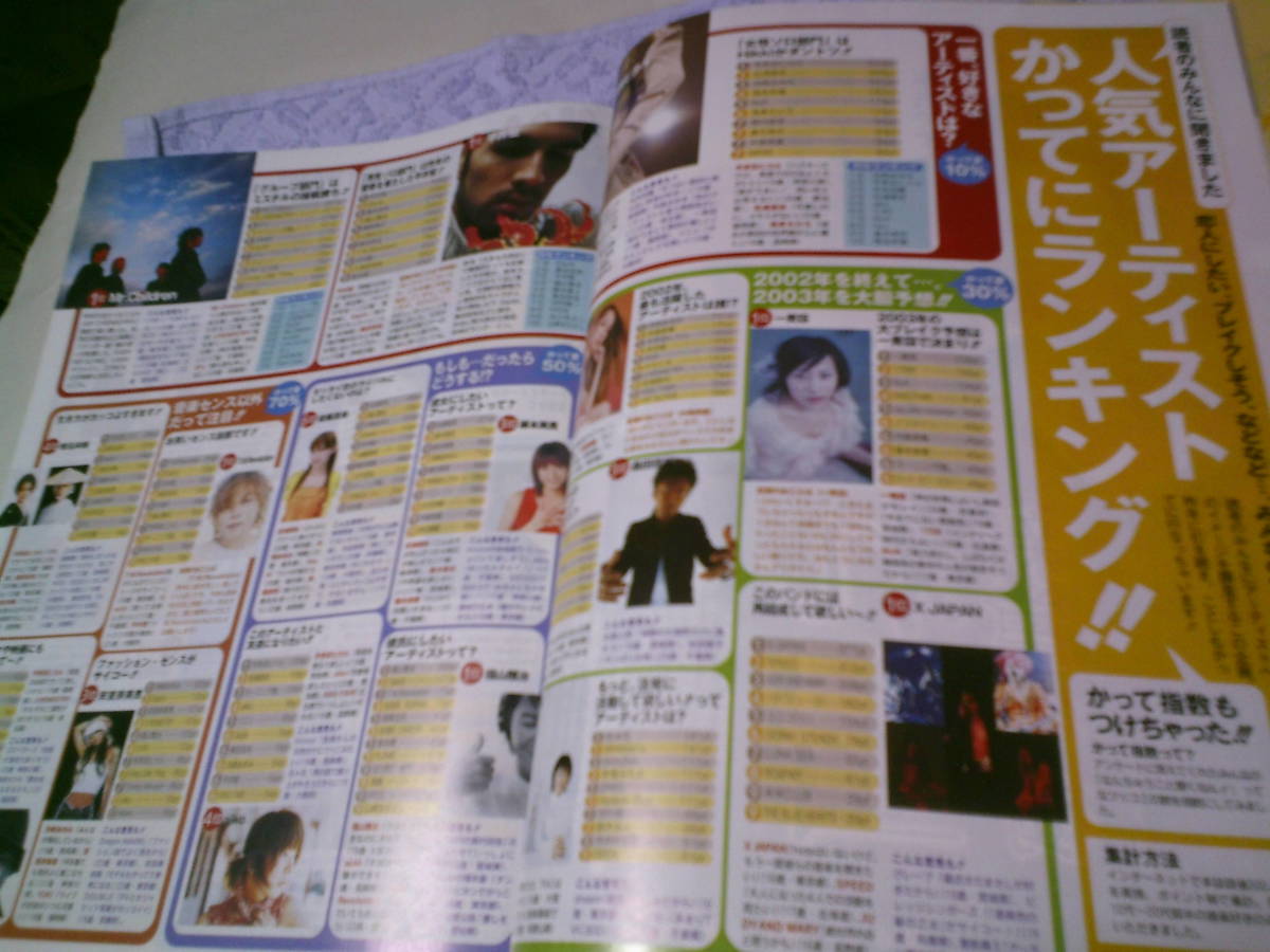 CD.-.2003 год 3 месяц 5 день номер vol.15 Fujimoto Miki premium стикер имеется Shiina Ringo Amuro Namie скала ... Okuda Tamio Hitoto Yo ZARD Morning Musume 