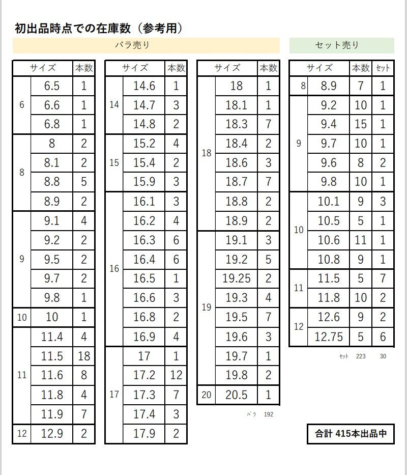 ★送安\185! Φ9.2mm 未使用 英国製 高級 チップブレーカー付 鉄工用ドリル 10本セット ◆ ドリル ストレートドリル 旋盤 ボール盤_画像8