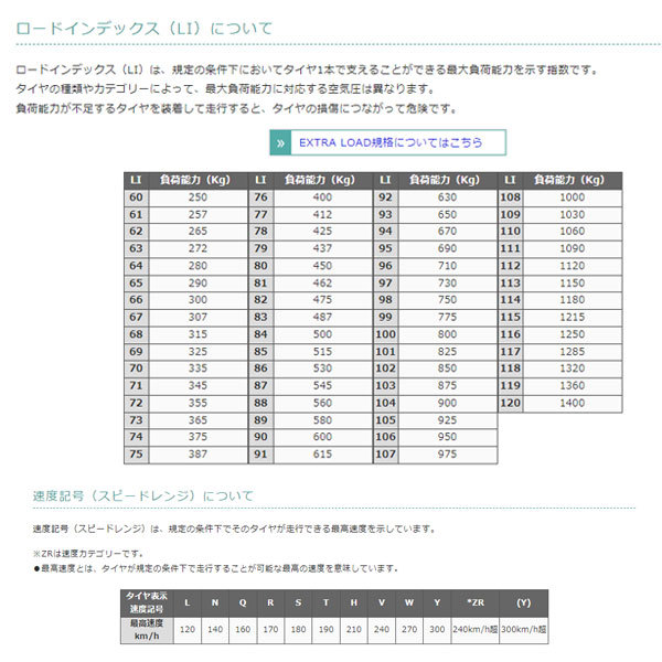 ダンロップ 205/60R15 91Q WINTER MAXX 02 スタッドレスタイヤ 2020年 4本_画像3