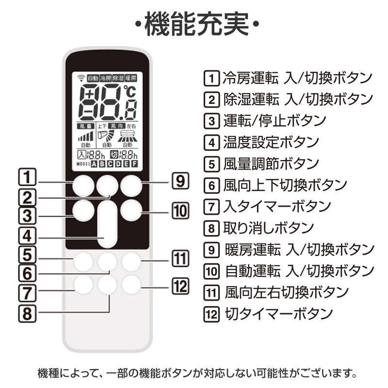 パナソニック エアコン用 リモコン 日本語表示 Panasonic 設定不要 互換 0.5度調節可 大画面液晶パネル バックライト 自動運転タイマー _画像6