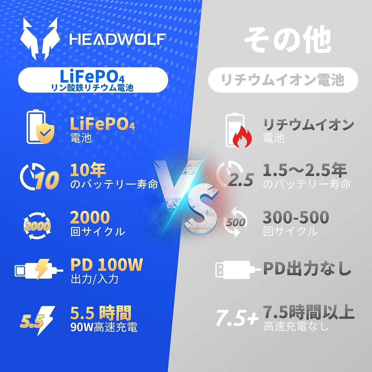 Headwolf ポータブル電源 500W ポータブルバッテリー 大容量 Headwolf ポータブル電源 500W ポータブルバッテリー 大容量