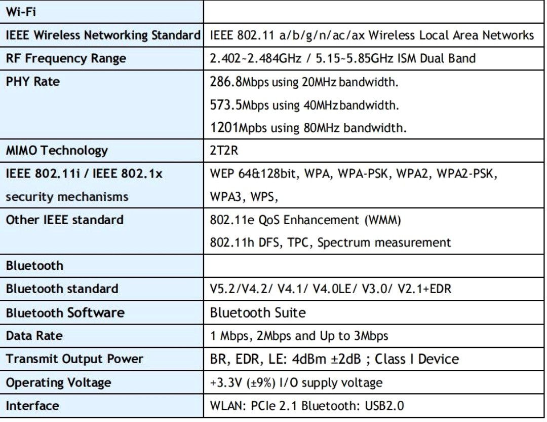 無線LANカード Wifi6対応(ax) RTL8852BE 交換用ネットワークカード/Bluetooth(ノートパソコンアップグレード)_画像6