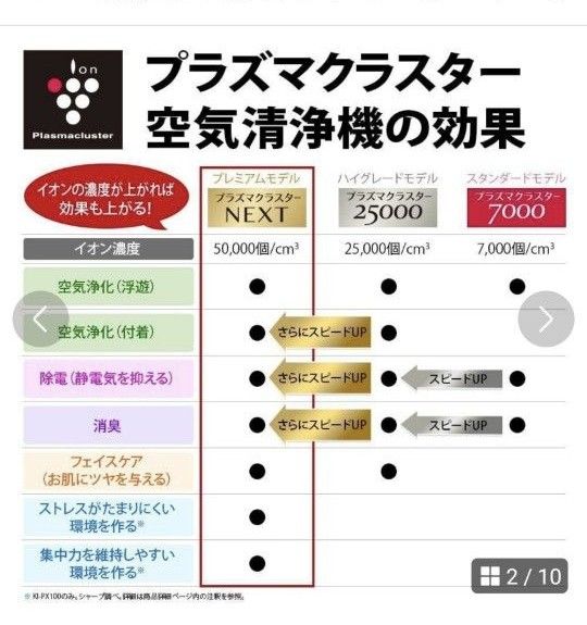 【最上位モデル】シャープ空気清浄機KI-PX100-W 格安 保証付き