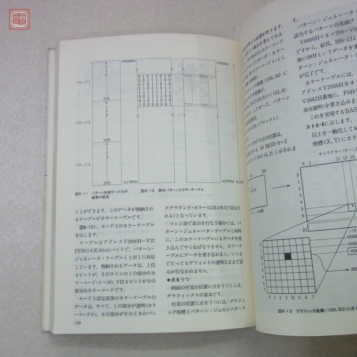 書籍 Z80マシン語ランド MSX編 内田直樹 ラジオ技術社 初版【10_画像6