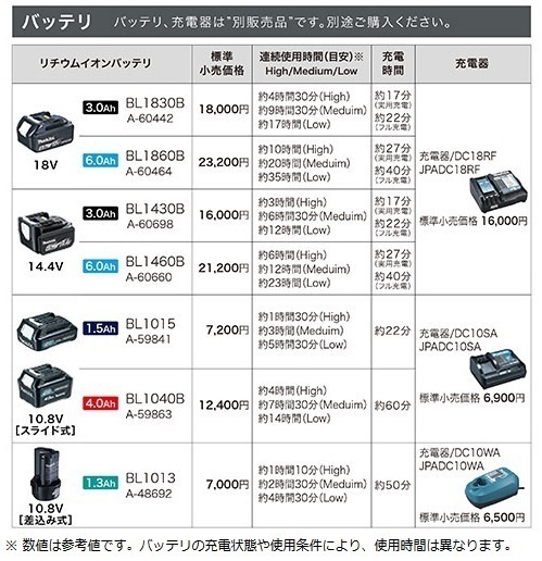 マキタ 充電式暖房ひざ掛け CB200DBN (こげ茶) [Li-ionバッテリ 14.4V/18V] [Li-ionバッテリ 10.8V スライド式・差込み式] ■新品/未使用■_画像5