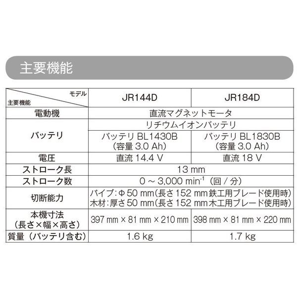 マキタ 18V 充電式レシプロソーJR184DZ (本体+ケース) [バッテリ ・充電器別売] ■安心のマキタ純正/新品/未使用■_画像2