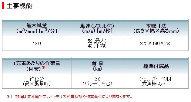 【セットばらし品】マキタ 18V 充電式ブロワ MUB184DZ 6.0Ahバッテリー1個 ※充電器別売【在庫有】_画像9