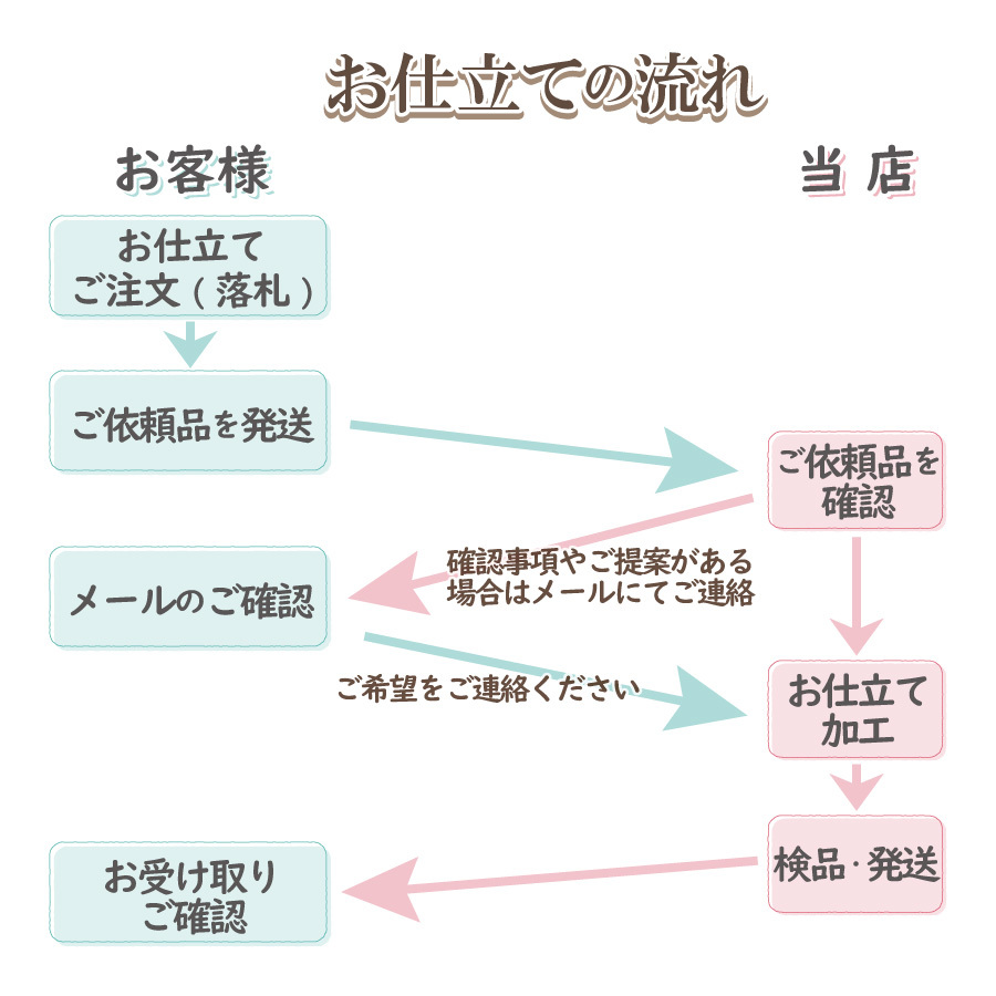 着物 仕立て直し 色無地 リフォーム ハイテクミシン(単衣)洗い張りなどコミコミ 悉皆屋_画像2