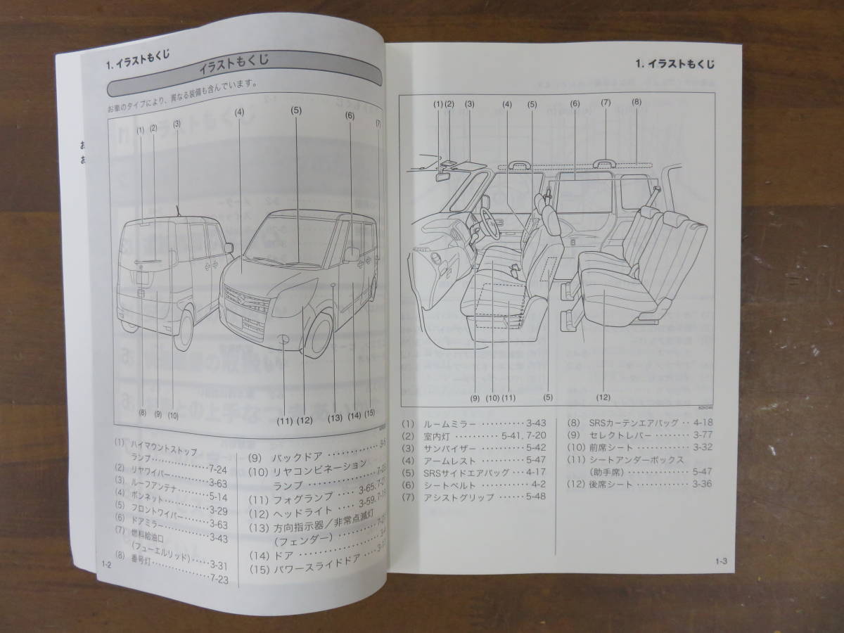 スズキ パレット 取扱説明書 MK21S SUZUKI PALETTE 取説_画像4