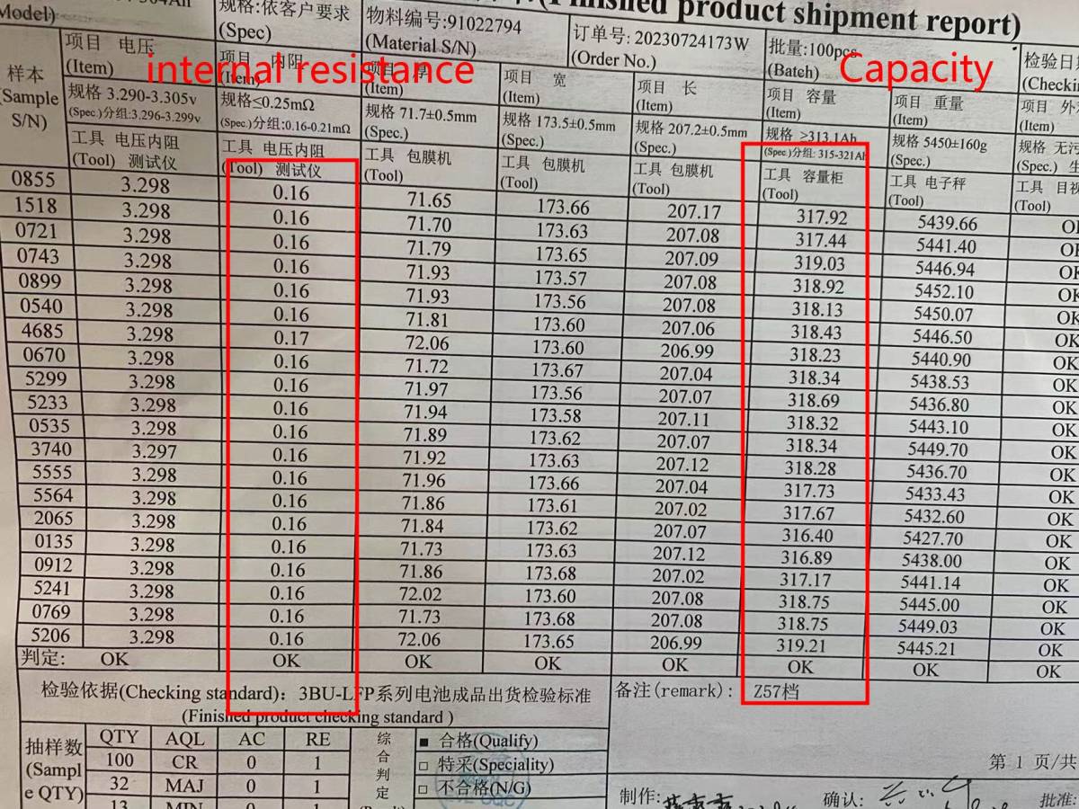 ★実用量316～319Ah★Aグレード 新品 EVE LF304 LiFePO4 リン酸鉄リチウムイオンバッテリー 3.2V 4個セット_出荷前のテストレポート(参考)