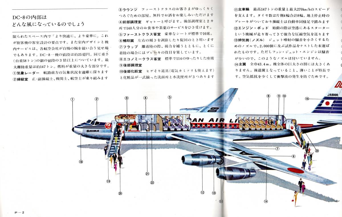 日本の翼・日本航空のご案内　巨人ジェット機DC８内部・ボーイング727・コンベア880M・SST・整備工場内部・鶴のマーク由来等　航空機輸送_画像3