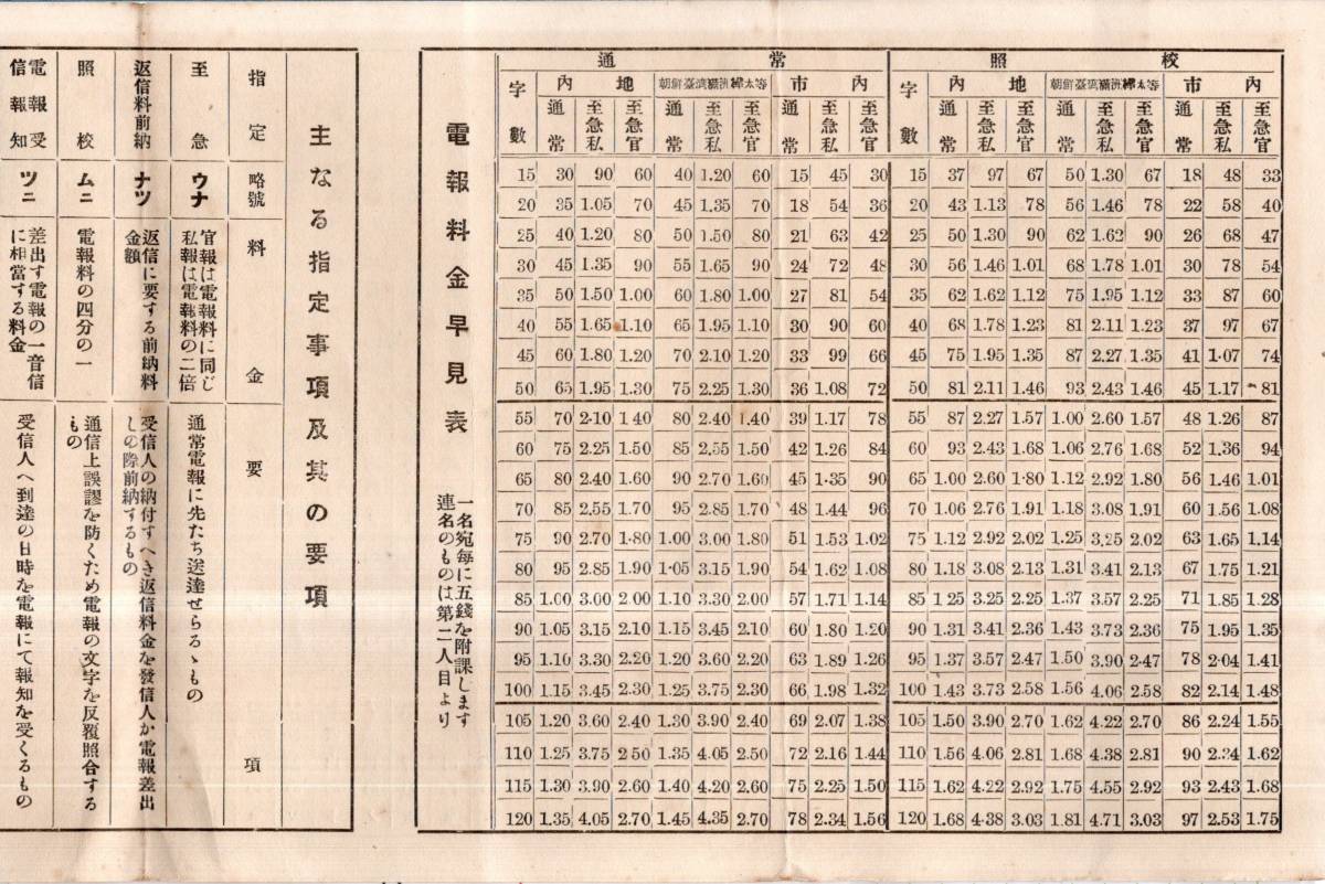 大正14年11月1日電報のしるへ　金澤郵便局（金沢）電報料金早見表・略號等指定事項・留意事項＝遅延承知・夜間配達等　通信手段歴史資料_画像2