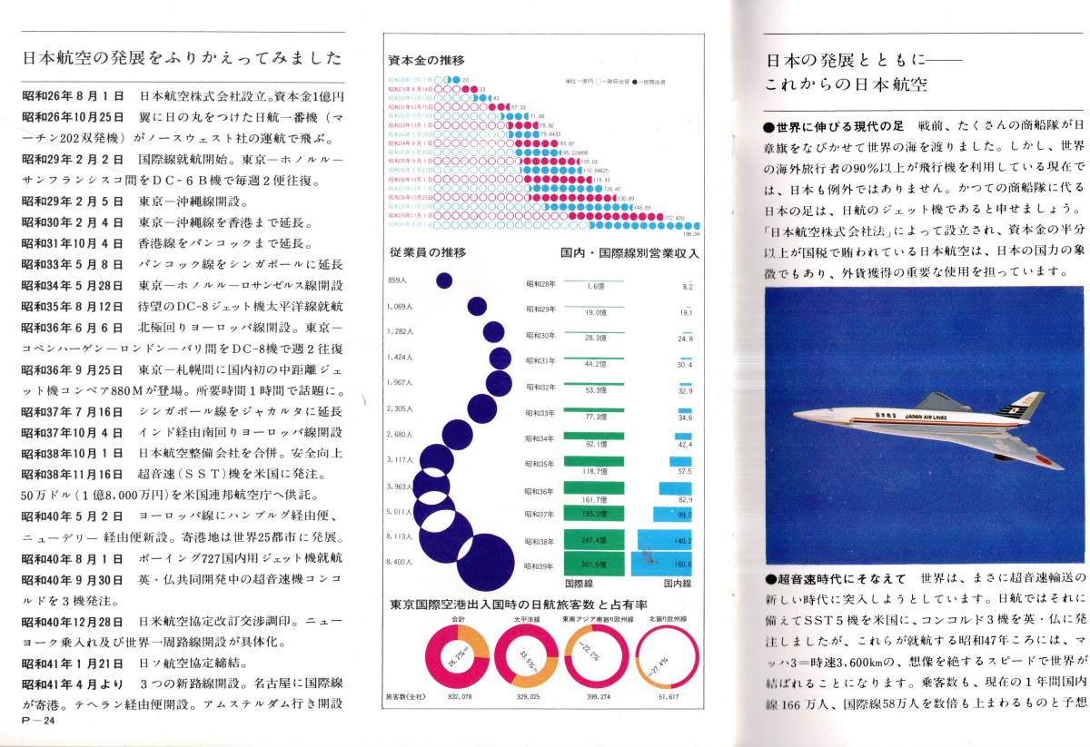 日本の翼・日本航空のご案内　巨人ジェット機DC８内部・ボーイング727・コンベア880M・SST・整備工場内部・鶴のマーク由来等　航空機輸送_画像10