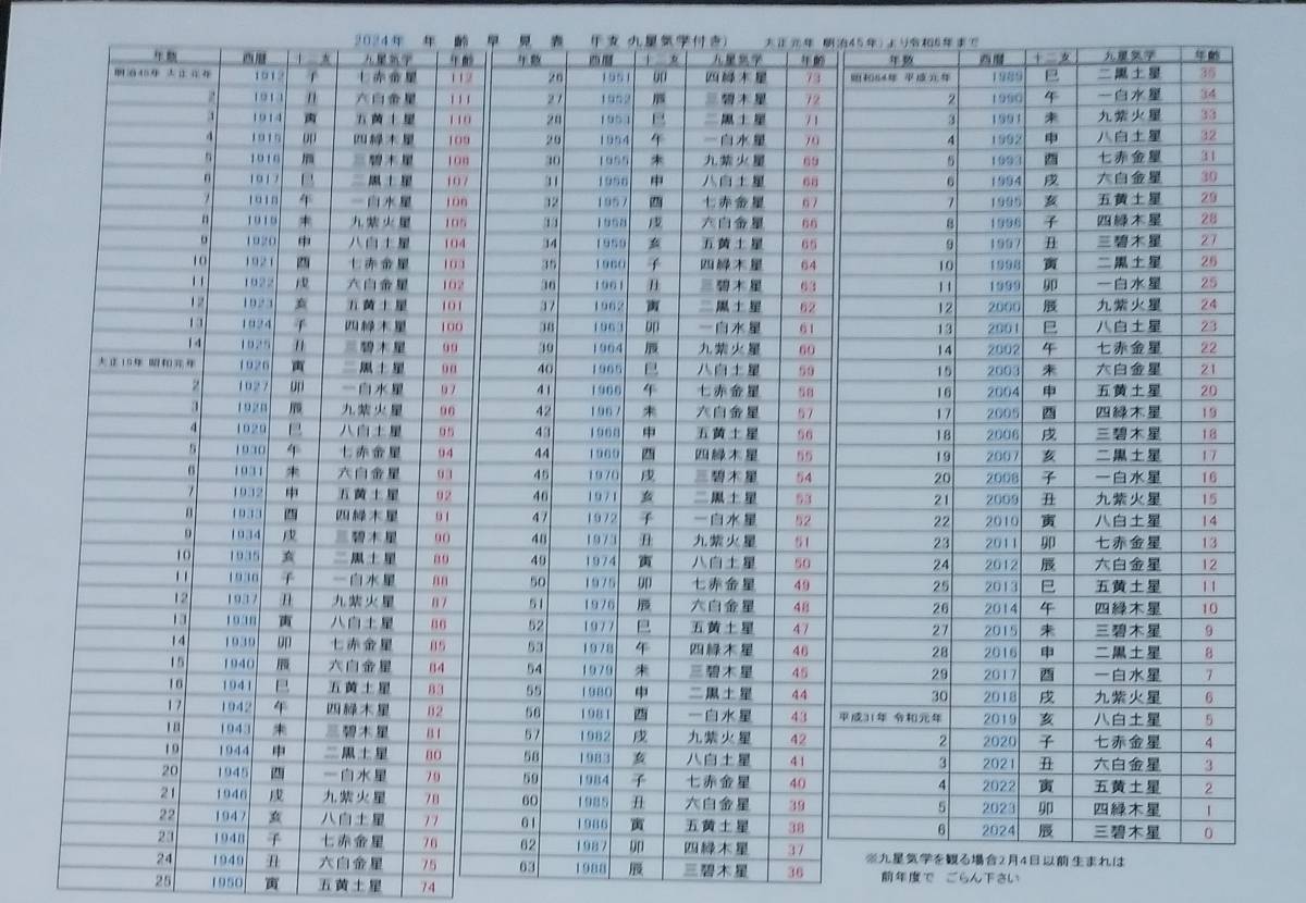 オリジナル　2024年　令和6年　年齢早見表（九星気学・干支入り 大正元年（明治45年）112歳より　令和6年まで　A4サイズ_画像1