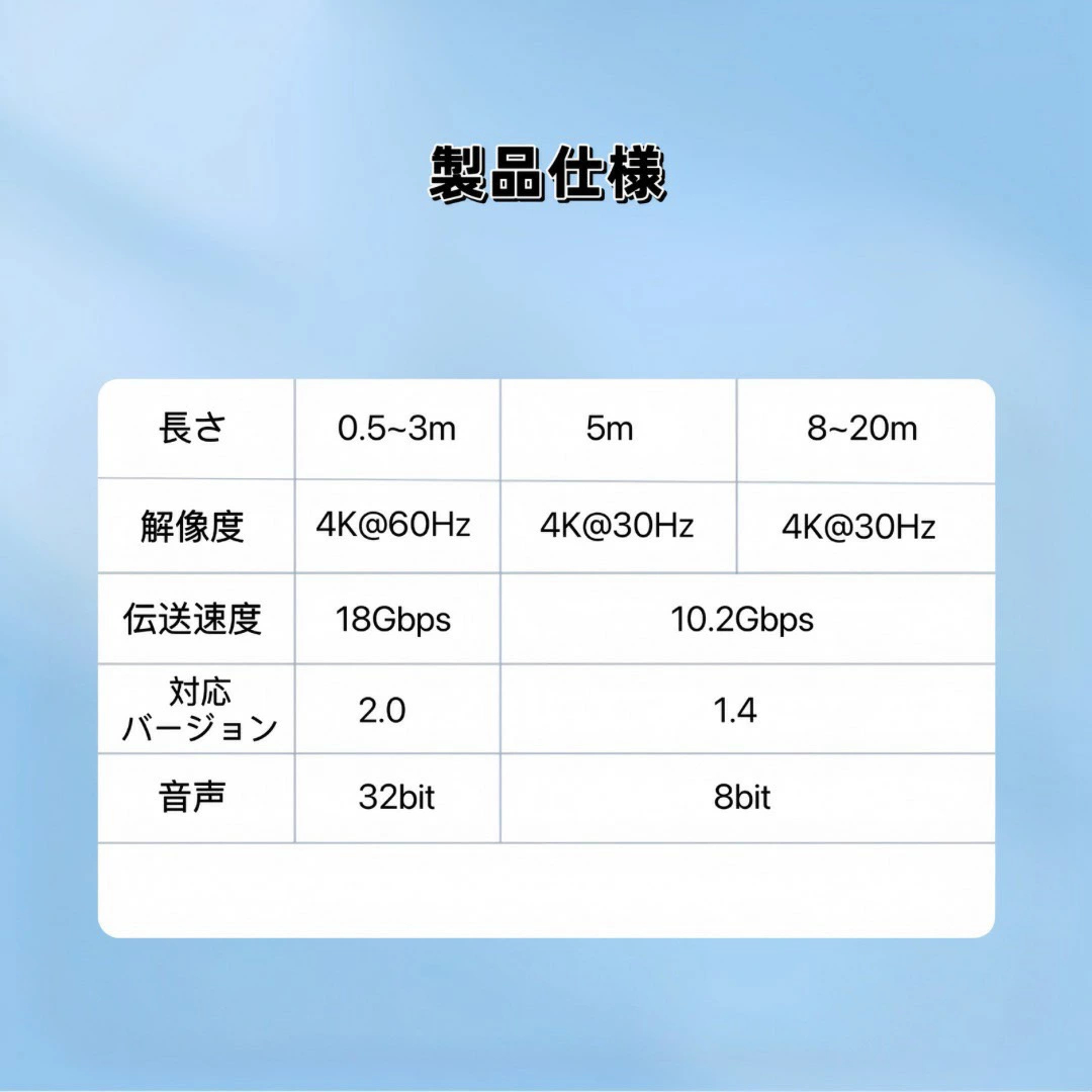HDMIケーブル 4K 5m 2.0規格 ハイスピード HDMI ケーブル AVケーブル 業務用 Xbox PS3 PS4_画像10
