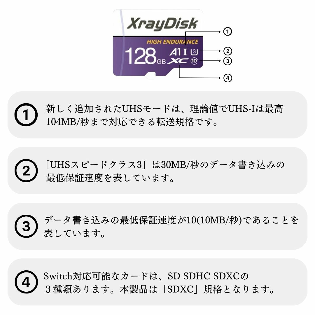 microSDカード マイクロSDカード microSDXC 128GB Class10 U3 Nintendo Switch_画像7