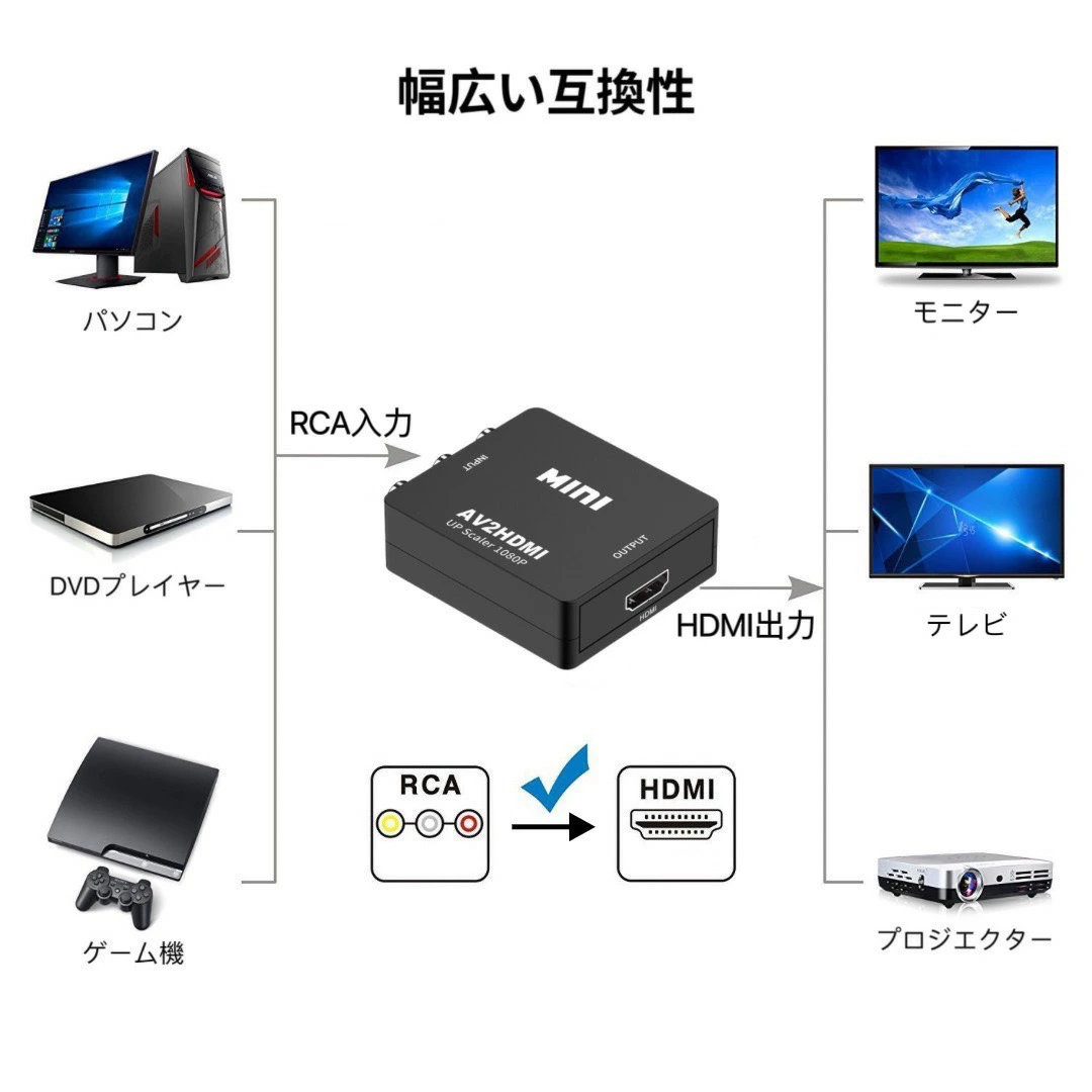 RCA HDMI 変換アダプタ AV to HDMI コンバーター アダプター AV HDMI コンポジット HDMI変換アダプタ_画像2