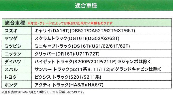 スズキ キャリィトラック DB52T DA52T DA62T 等 軽トラ 汎用 撥水 防水シートカバー 運転席用 助手席用 2枚セット ブラック 黒 2140-33BK_画像3