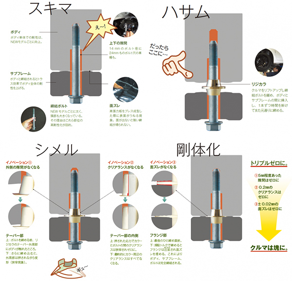 Spoon リジカラ マセラティ クアトロポルテ MQP MQPS 04/5～08/11 前期型用 Maserati 1台分前後セット_画像3