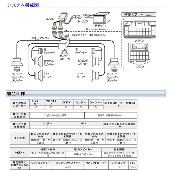 Beatsonic オーディオキット ハリアーハイブリッド 前期 MHU38W 05/3-06/7 EMV付 JBLプレミアムサウンド装着車 11SP車 MVX-82A 送料無料_画像3