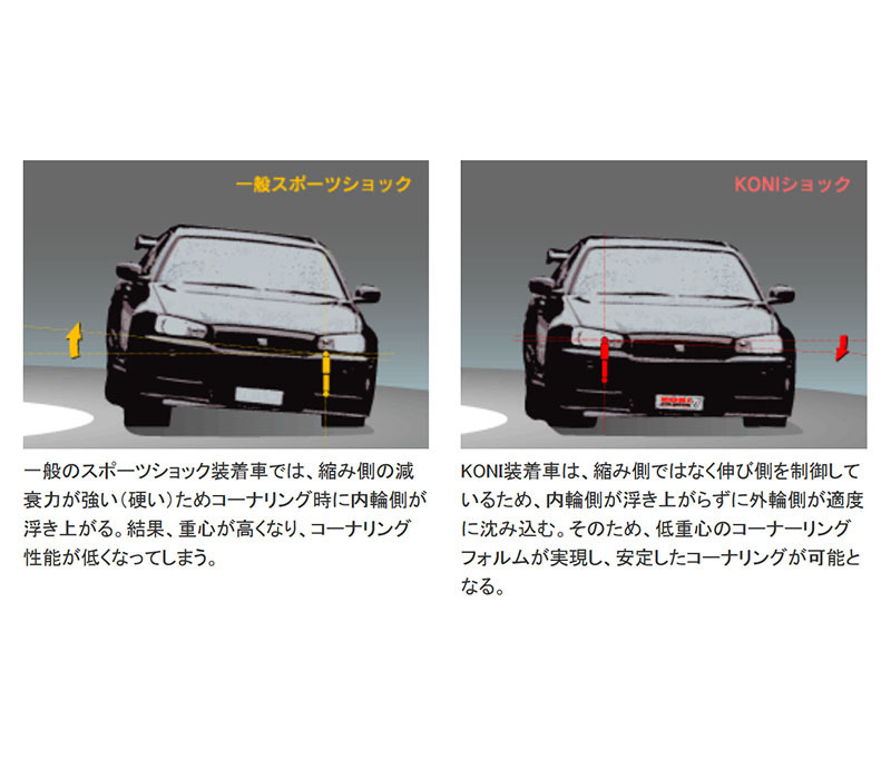 KONI Special レジアスバン 200系 2-3インチダウン車用 リアショック2本 送料無料_画像2