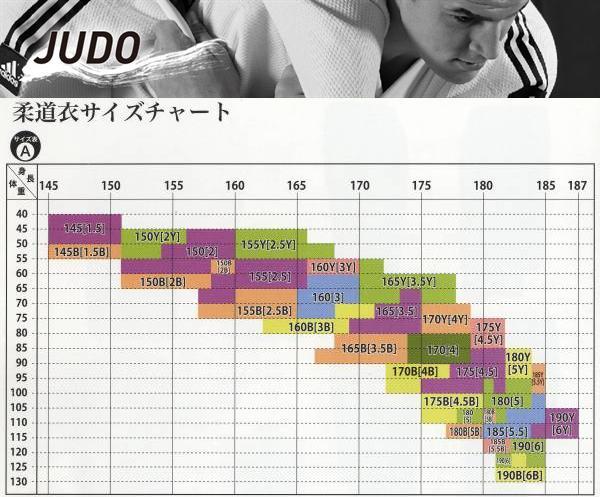 150cm 2B adidas judo put on J800N( budo Spirit 1 model ) top and bottom new goods 
