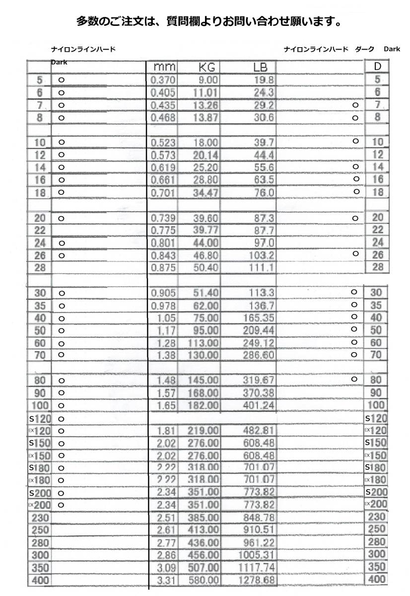 20号　新発売 ナイロンライン Dark ハード 20号 100m x 1カセ 複数購入のお客様は(同梱は合計160号まで可)質問欄よりご注文願います。_取り扱い中は〇マークが入っています。
