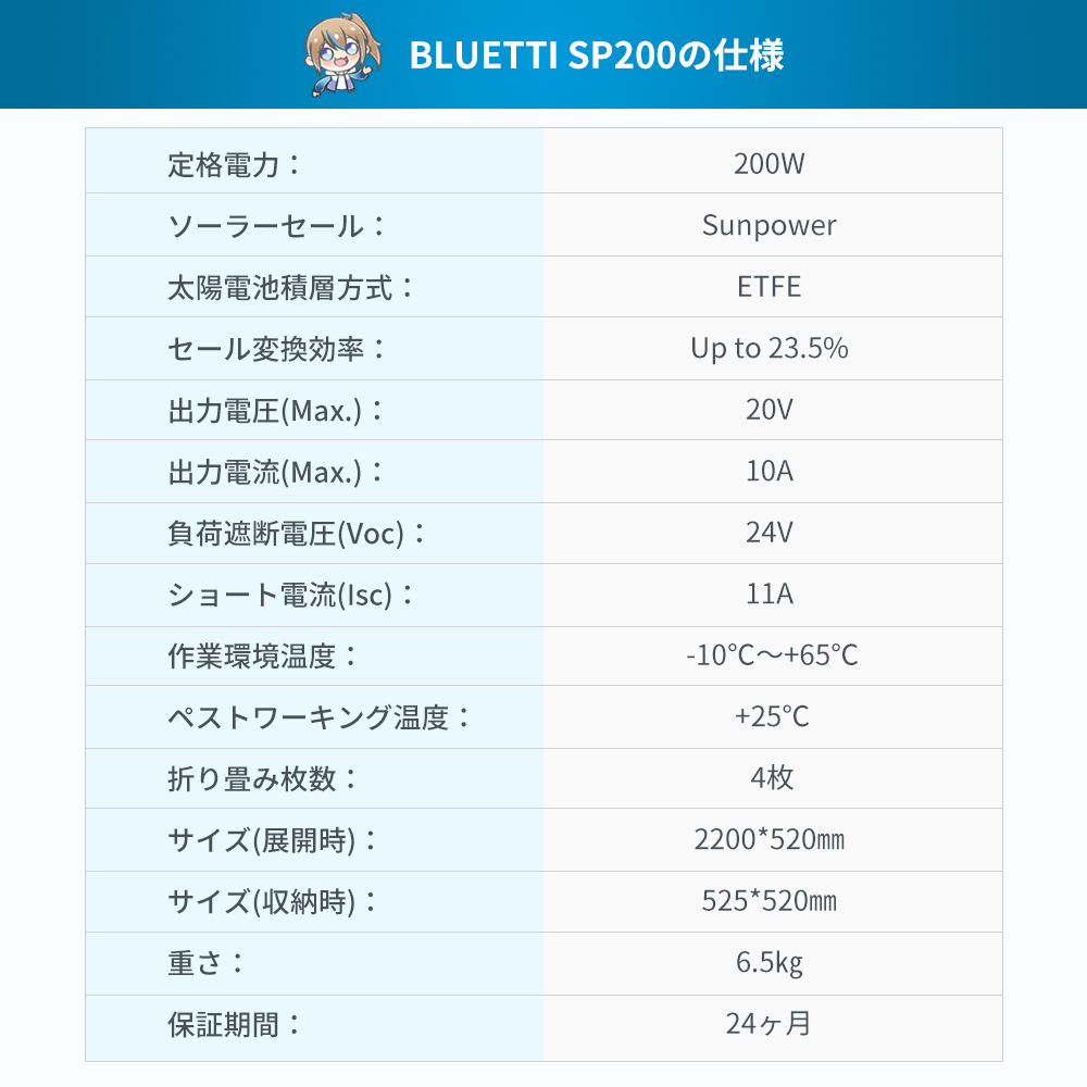 ソーラーパネル 折り畳み 200W ソーラーチャージャー ポータブル電源セット 防災グッズ 折りたたみ式 防災 停電対策_画像8