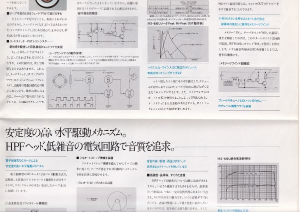 ☆カタログ　テクニクス RS-640U　　カセットデッキ/オーディオ　C4481_画像3