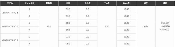 【3月16日より順次発送】 独自保証有 5 S ベンタス TR ブラック ベロコア 1w用 テーラーメイド スリーブ 付 VENTUS TR BLACK ヴェンタス_画像4