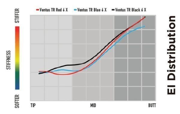 独自保証有 7 S ベンタス TR レッド ベロコア 1w用 スリクソン スリーブ 付 VENTUS TR RED ヴェンタス_画像2