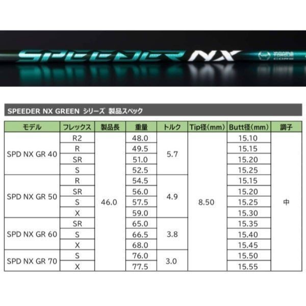 タイトリストボール1ダース付！【独自保証付】【ピン 1w用】 スピーダーNX GR 40 (R2) ～ 70 (X) グリーン 新品 フジクラ_画像5