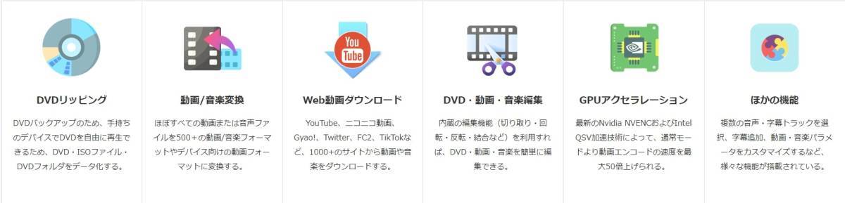 WonderFox DVD Video Converter DVDリッピング＆動画・音楽変換・編集・ダウンロードソフト Ｗindows版_画像2