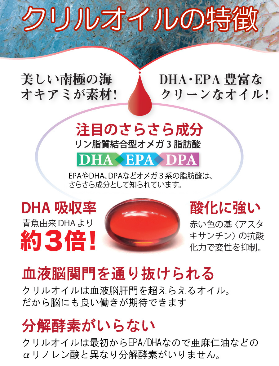  ☆魚油の3倍以上の吸収力☆　犬 猫 サプリメント EPA DHA オメガ3 オイル 脂肪酸 膝 ひざ 関節 背骨 腰 心血管 脳 皮膚を健康に保つ _画像6