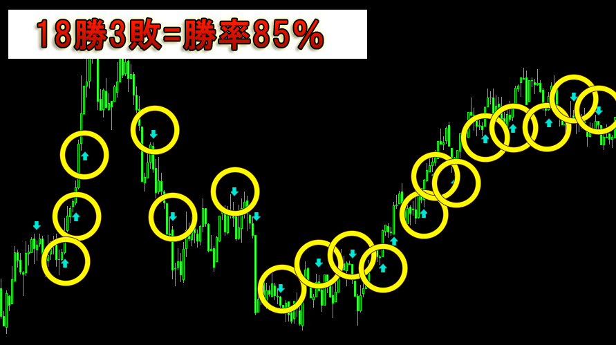 プロのバイナリーオプション 『プロサインツール』 勝率8割可能 プロ仕様の矢印型 トレード手法 自動売買 シグナルツール型 バイナリー FX_画像6