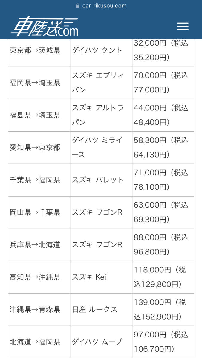 ダイハツ　ハイゼットジャンボエクストラ後期　中古_車陸送.comさんにあった陸送費の目安です。